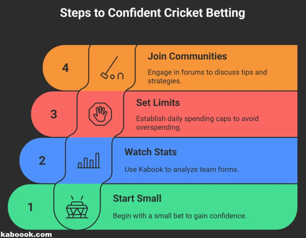 Post-Setup Steps for Cricket Betting
