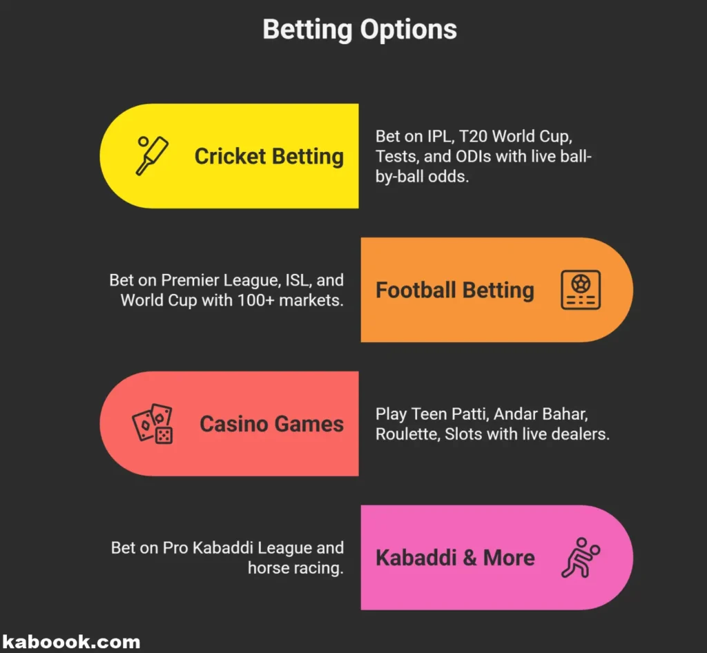 Kabook – India’s Trusted Betting App for Cricket & Casino 2 Sports & Casino Games We Offer Infographics